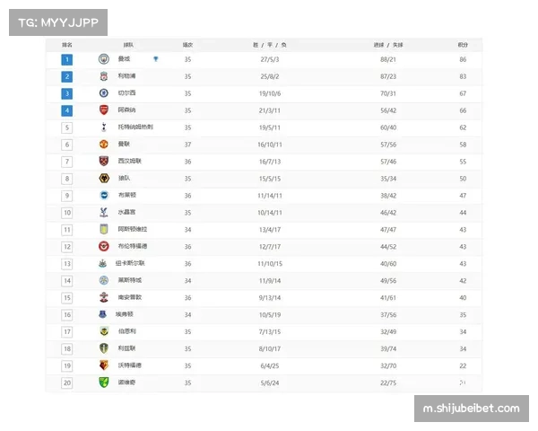 枪手半程45分领跑积分榜 曼城40分紧追争冠悬念延续